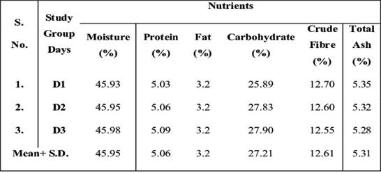 nutritive1